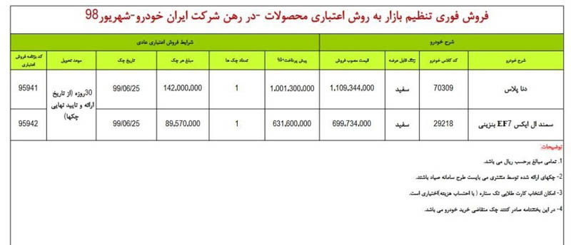 فروش اقساطی دو محصول ایران خودرو آغاز شد