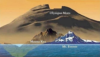 مرتفع‌ترین کوه منظومه‌ی شمسی