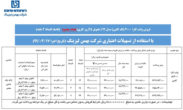 شرایط فروش لیزینگ وانت کارا 2000ccویژه خرداد ماه اعلام شد